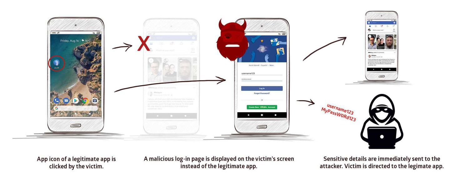 Android malware: hackers can steal your bank account with this vulnerability