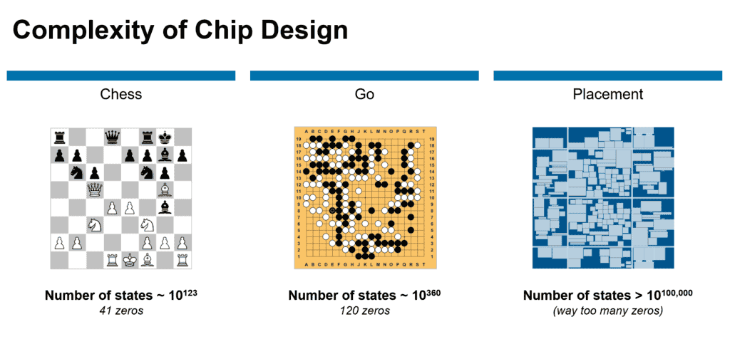 Top manufacturers are now making their own chips - new trend