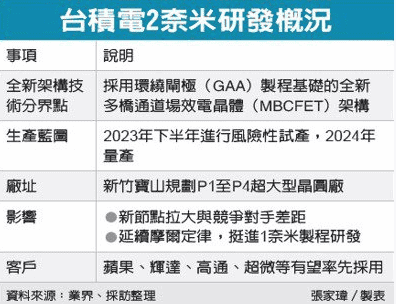 TSMC 2nm process makes a significant breakthrough