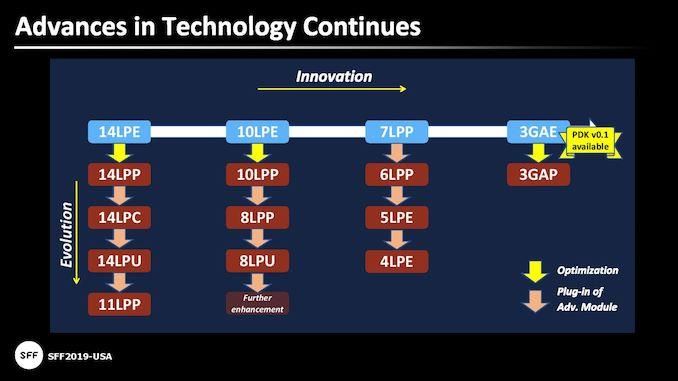 TSMC to disclose its 3nm process details in April: key battle with Samsung begins
