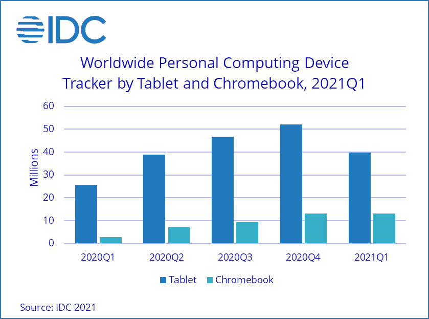 Huawei's tablet PC sales grow as its smartphone business slumps