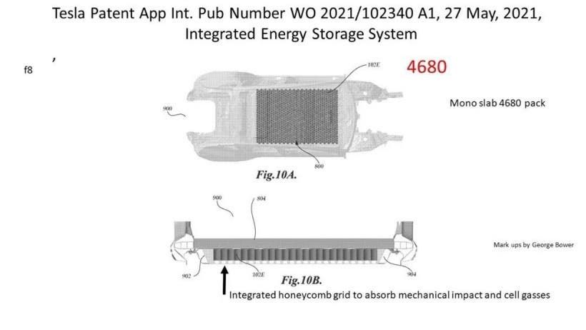Will you sit on a Tesla 4680 battery to drive? Tesla will make you do it
