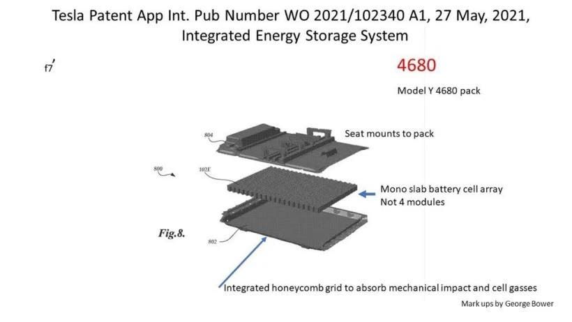 Will you sit on a Tesla 4680 battery to drive? Tesla will make you do it
