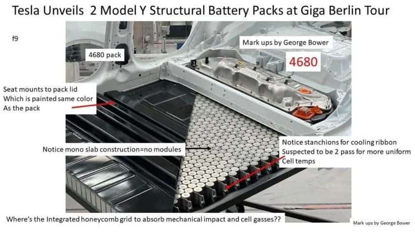 Will you sit on a Tesla 4680 battery to drive? Tesla will make you do it