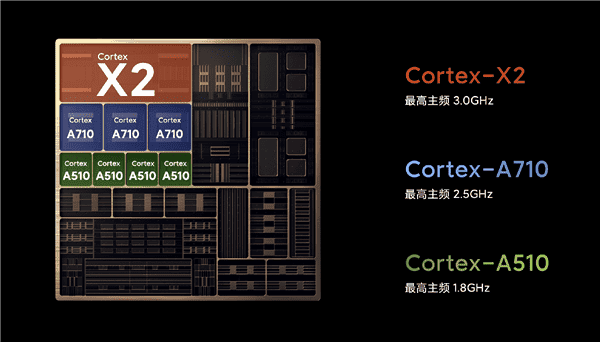 See how much Xiaomi 12 power consumption, CPU, & GPU have improved