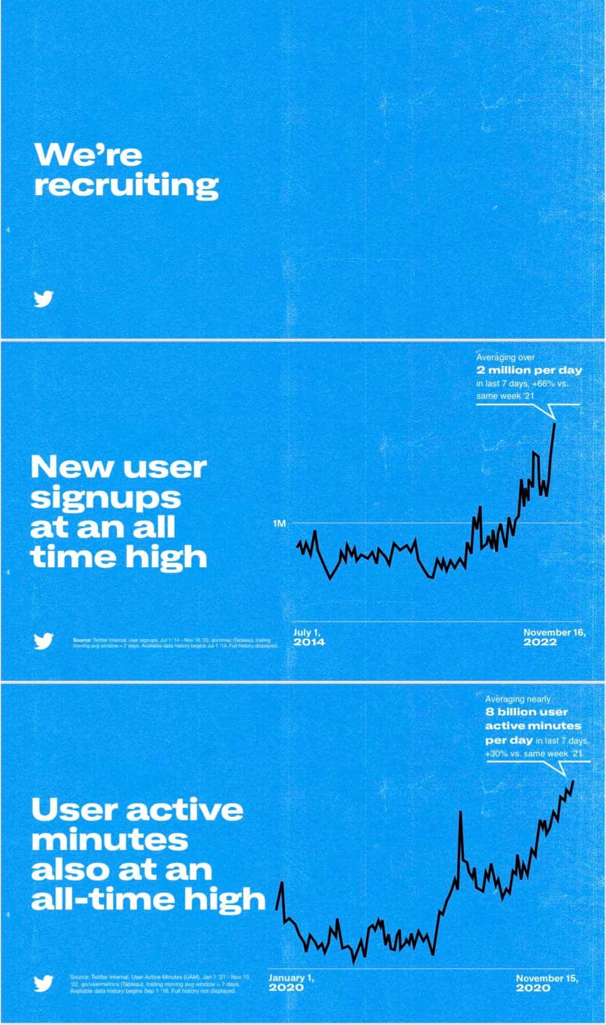 Top features of Twitter 2.0 revealed by Elon Musk