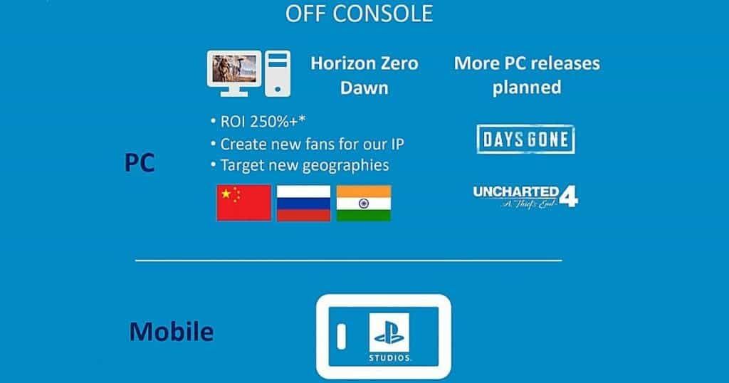Uncharted 4 will be next PlayStation game to reach PC, India becomes a key market