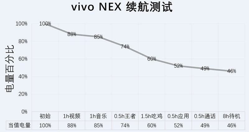 Xiaomi Mi 8 SE vs VIVO NEX A: Comparing Snapdragon 710 Phones