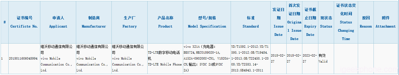VIVO X21 with in-display fingerprint sensor gets 3C certification