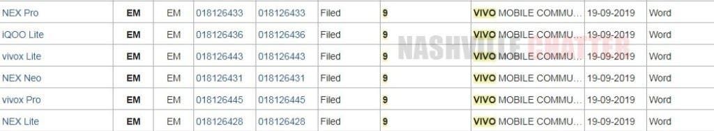 Vivo trademarks six NEX monikers including NEX Pro