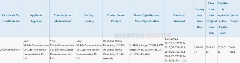 Vivo V1916A phone with 5G support clears China's 3C