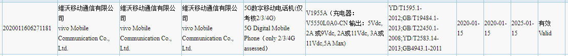 Vivo V1955A with 55W charging pops up 3C database