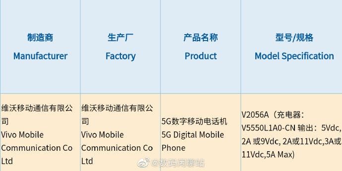 Vivo X60 Pro+ flagship smartphone will be announced on January 21