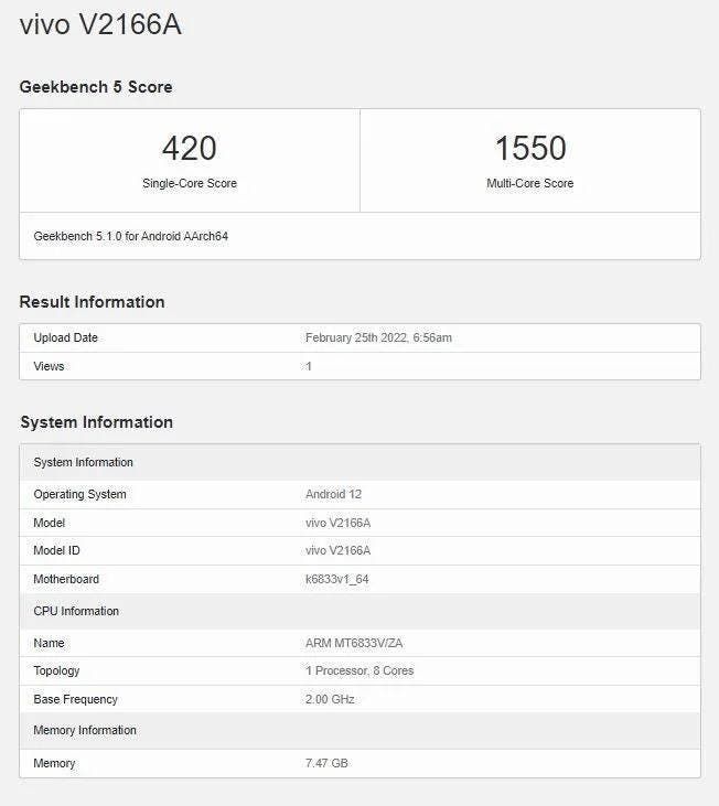 Vivo Y33s 5G Spotted On Geekbench With Specs, See Expected Price