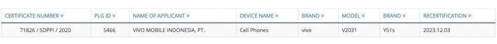 Vivo Y51s certified in Russia and Indonesia