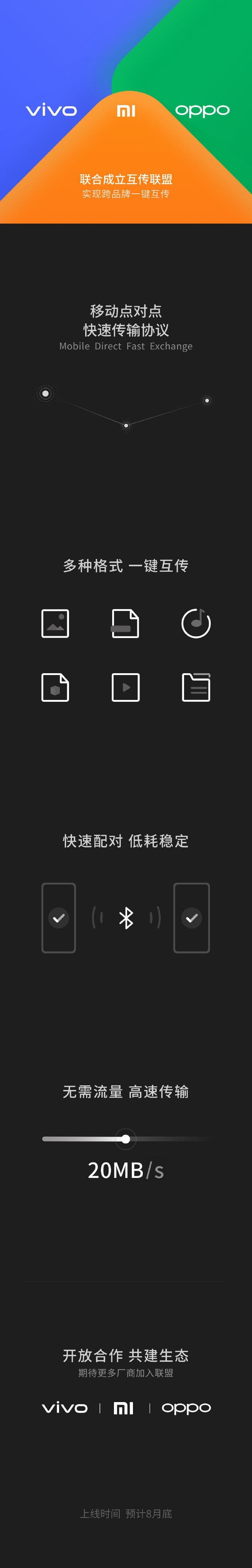 Xiaomi, OPPO and Vivo jointly launch a file transfer service