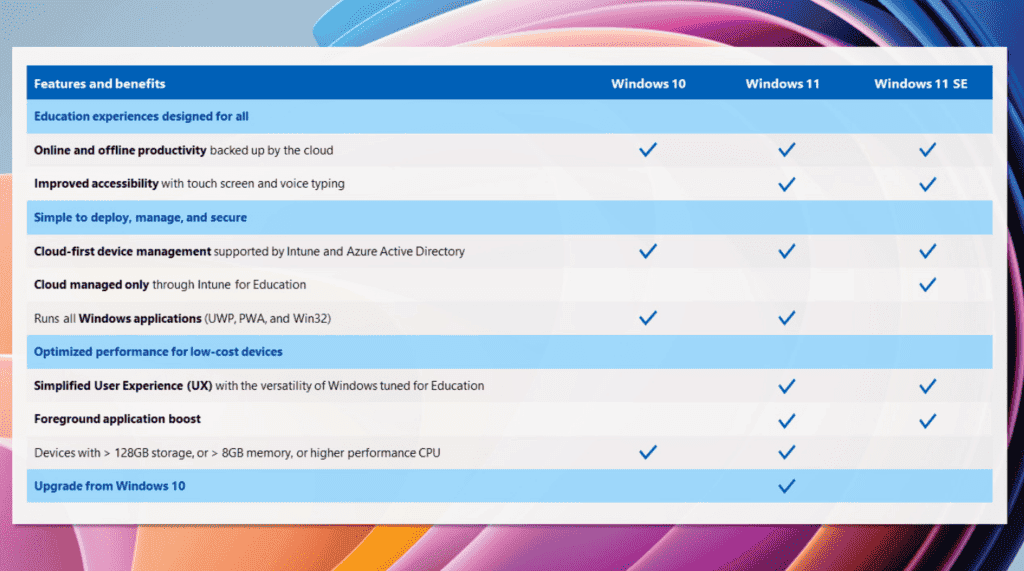 Microsoft Windows 11 SE officially released for education notebooks