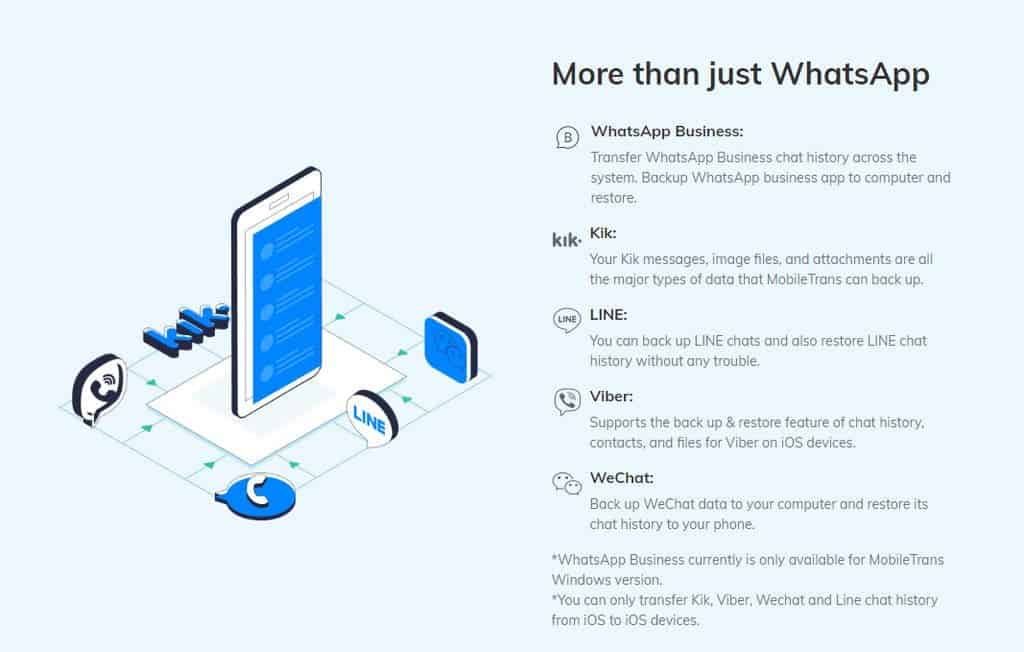 Wondershare MobileTrans solves your Whatsapp transfer problems