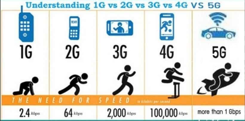 U.S. 5G network speed is disgraceful - South Korea remains the best