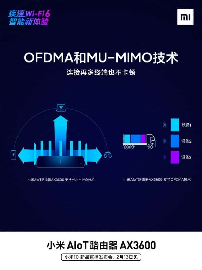 Xiaomi AIoT router AX3600 hit a theoretical speed of 2976Mbps