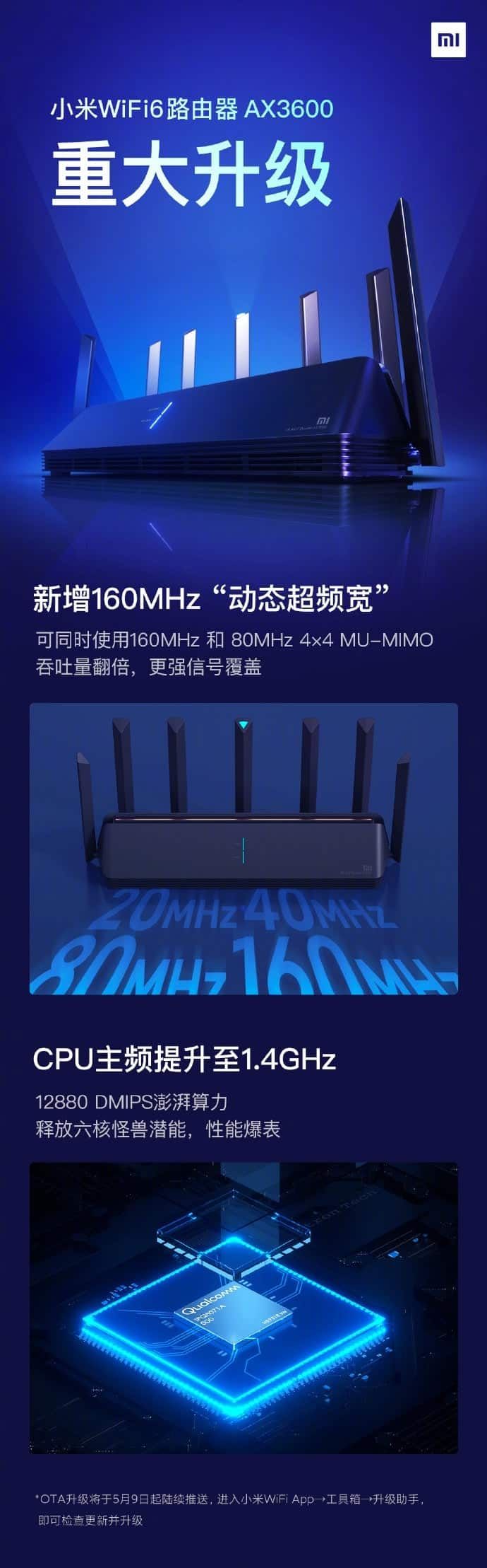 Xiaomi AIoT router AX3600 to get a major upgrade: adds 160 MHz dynamic bandwidth