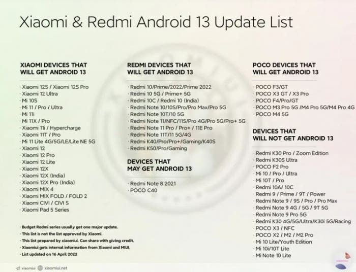 List of Xiaomi, Redmi and POCO devices that will update to Android 13