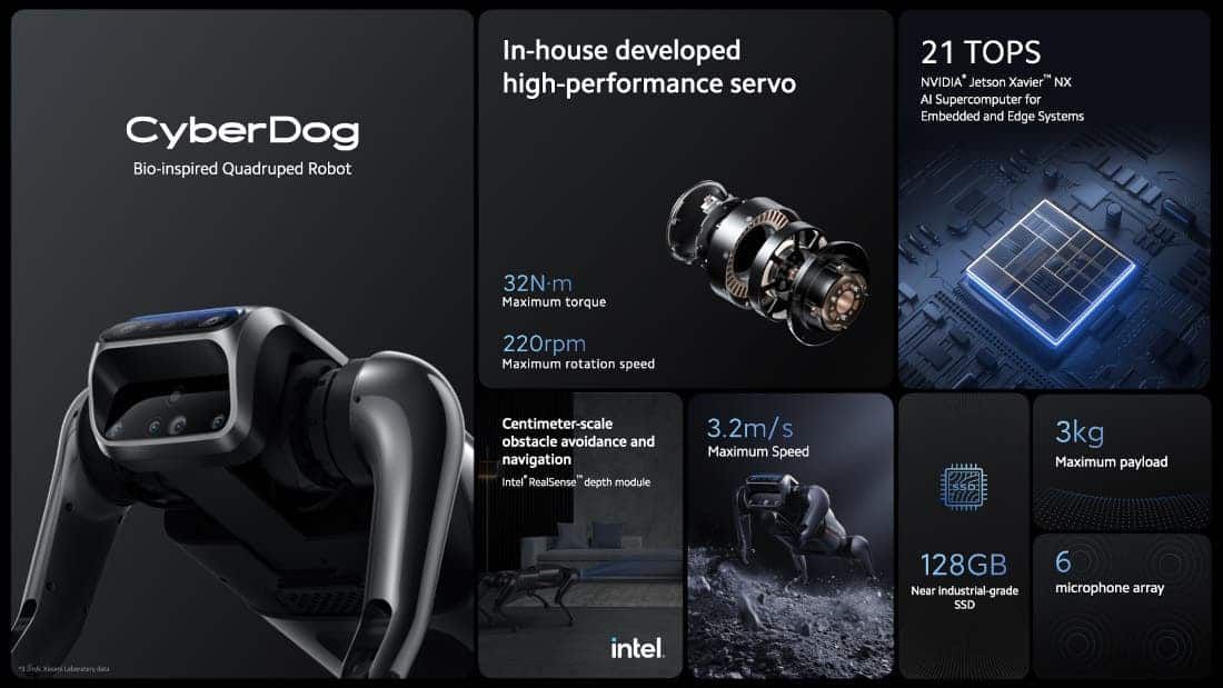 Xiaomi CyberDog has been introduced: a robot dog for only $ 1500