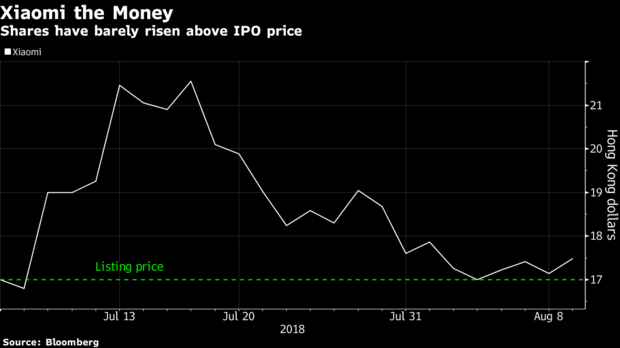 Xiaomi Is Doing Very Well In The Stock Market, Says Analysts
