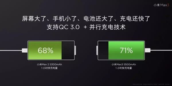 Lei Jun: Xiaomi Mi Max 3 Battery Is "Invincible" - Gets 71% In One Hour
