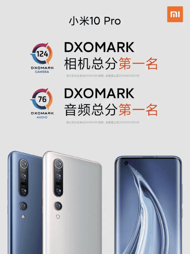 Xiaomi Mi 10 Pro launched - Tops DxOMark rating in all categories