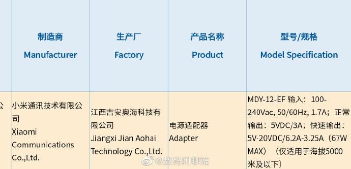 A new Xiaomi flagship gets 3C certification - reveals its charging capacity