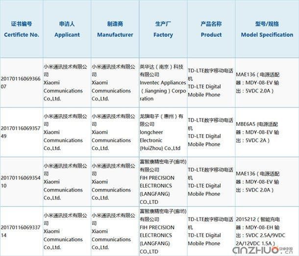 Sleek-looking Xiaomi Mi 5c spotted at regulatory authority, launch imminent