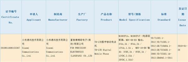 Xiaomi Mi 9 to come with a 20W wireless fast charge