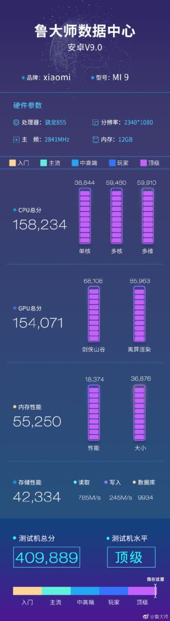 Xiaomi Mi 9 Leads Master Lu Benchmark List, Scoring 409,889