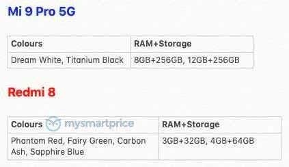 Xiaomi Mi 9 Pro 5G has two colours - maximum configuration is 12GB+256GB