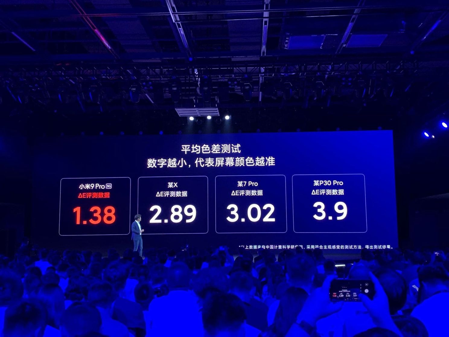 Xiaomi Mi 9 Pro 5G Launched - Cheapest ever 5G smartphone