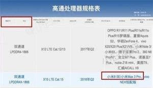 Mi Max 3 Pro sighted on Qualcomm's website