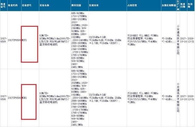 Xiaomi Redmi 5 To Sport a 5.7-inch Display