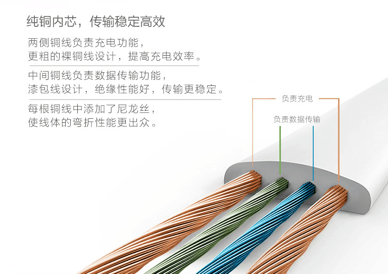 Xiaomi releases its own Type-C data cable for 2,5$