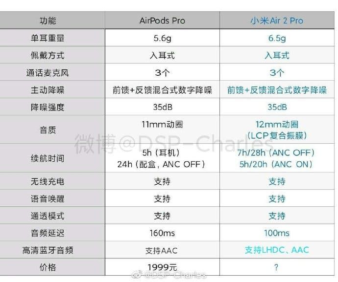 Xiaomi Mi Air 2 Pro will offer more - launch date and specs sheet leaks