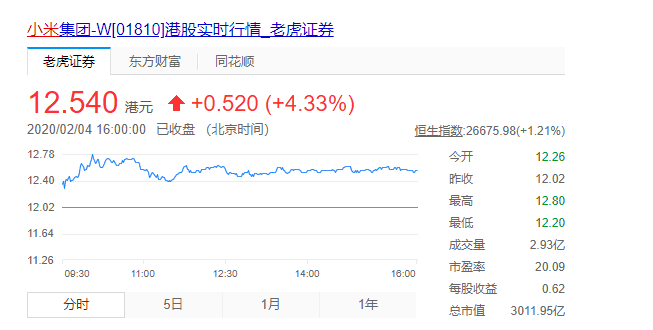 Xiaomi's Q4 2019 YoY growth is astonishing - much faster than Apple