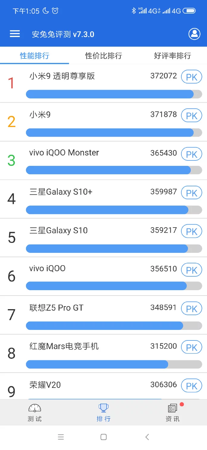Redmi Snapdragon 855 phone is ready to beat everyone in the AnTuTu tests