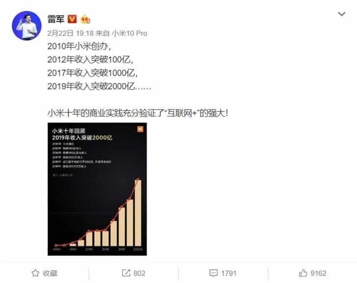 Lei Jun: Xiaomi's revenue in 2019 exceeds 200 billion Yuan ($28.4 billion)