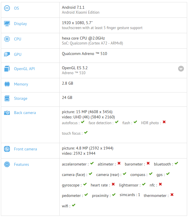 Mystery Xiaomi device running Nougat appears on GFXBench