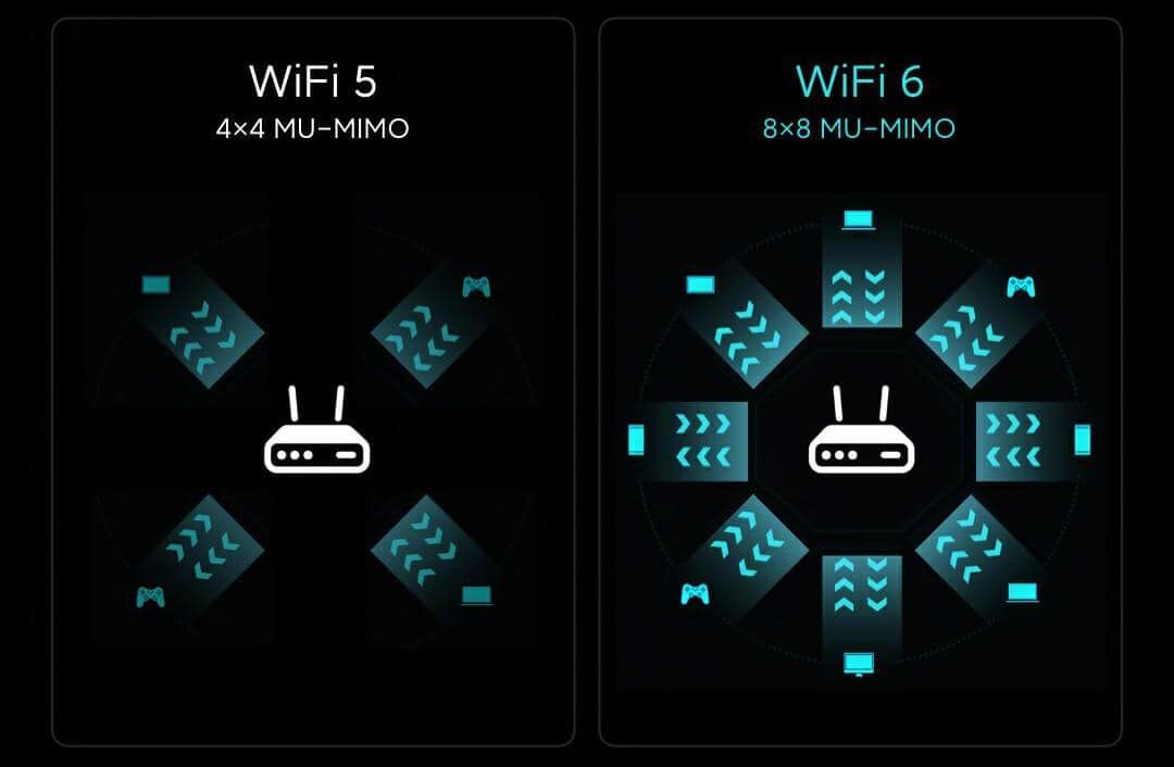 Xiaomi's first Wi-Fi 6 router with 7 antennas goes on sale
