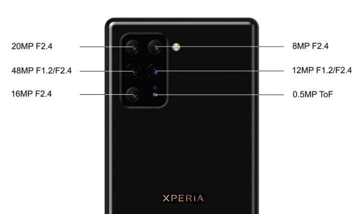 The alleged Sony Xperia 3 appears in Geekbench with the Snapdragon 865