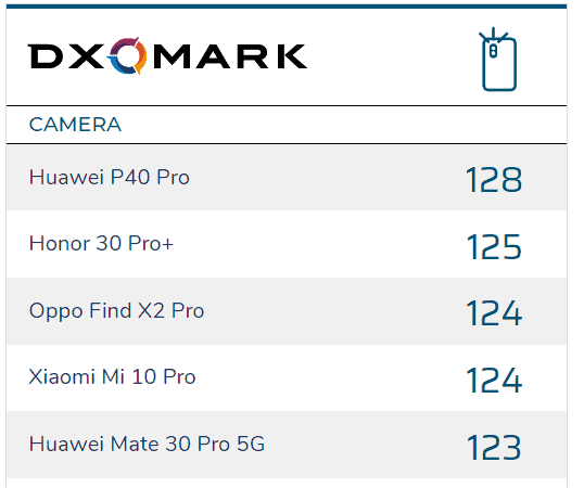 Yu Chengdong: 100MP sounds high, but it's not as good as the outsole CMOS