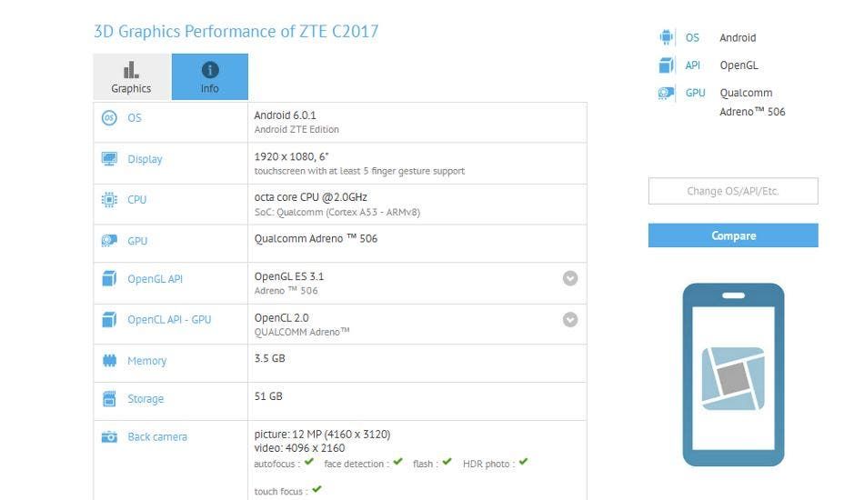 ZTE Axon Max 2 seen in benchmarks