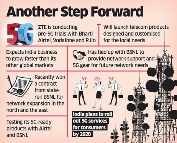 ZTE Starts 5G Technology Testing In India