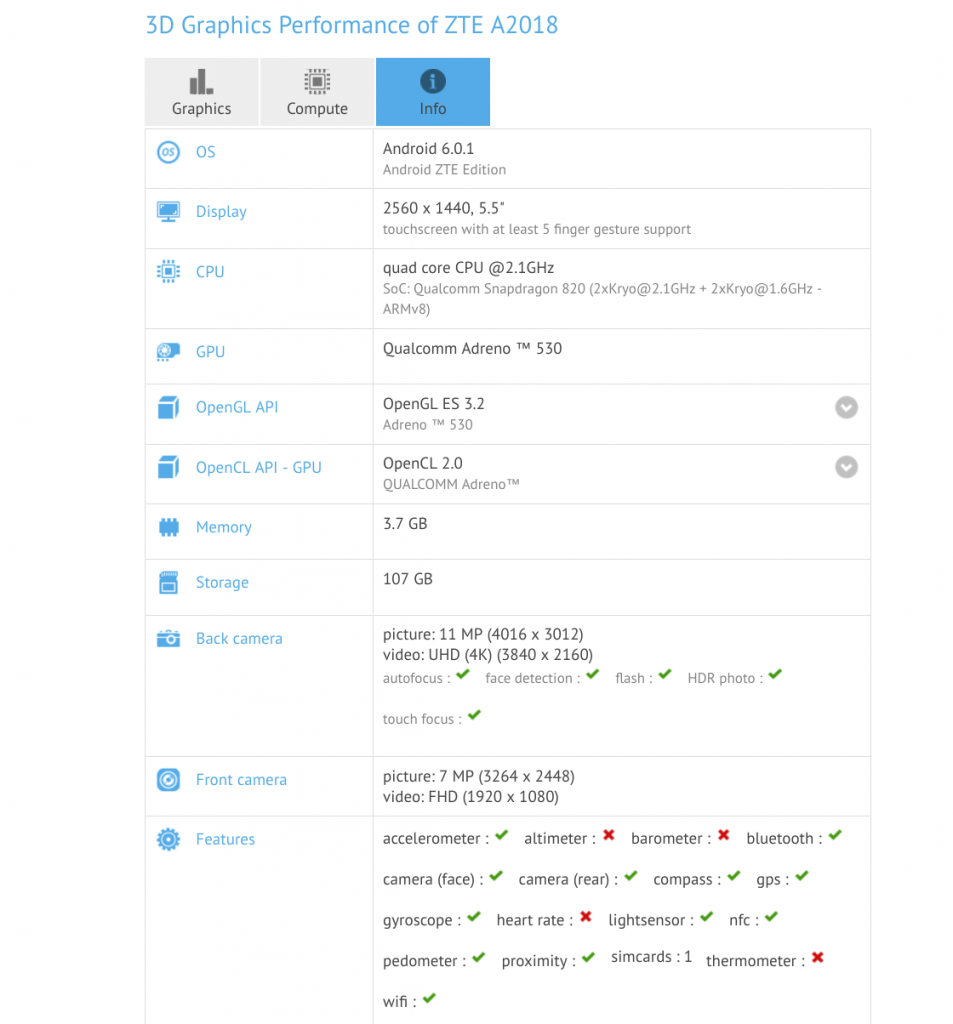ZTE Axon 8 appears on GFXBench with 4GB RAM